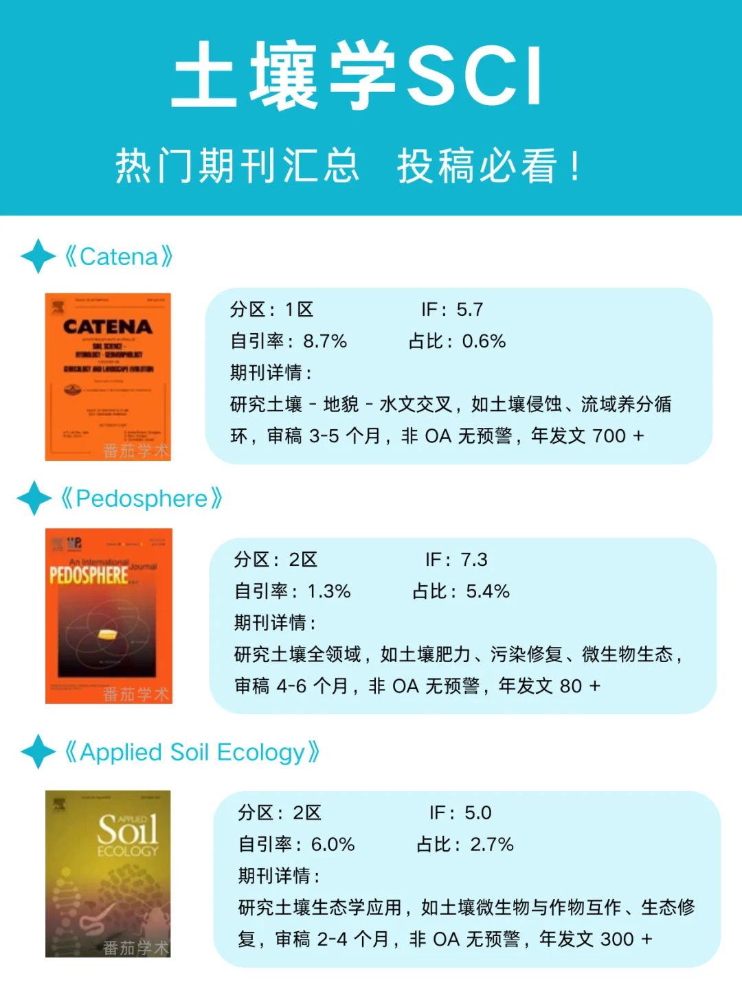 希望所有想发土壤方向SCI的宝子都能刷到❗