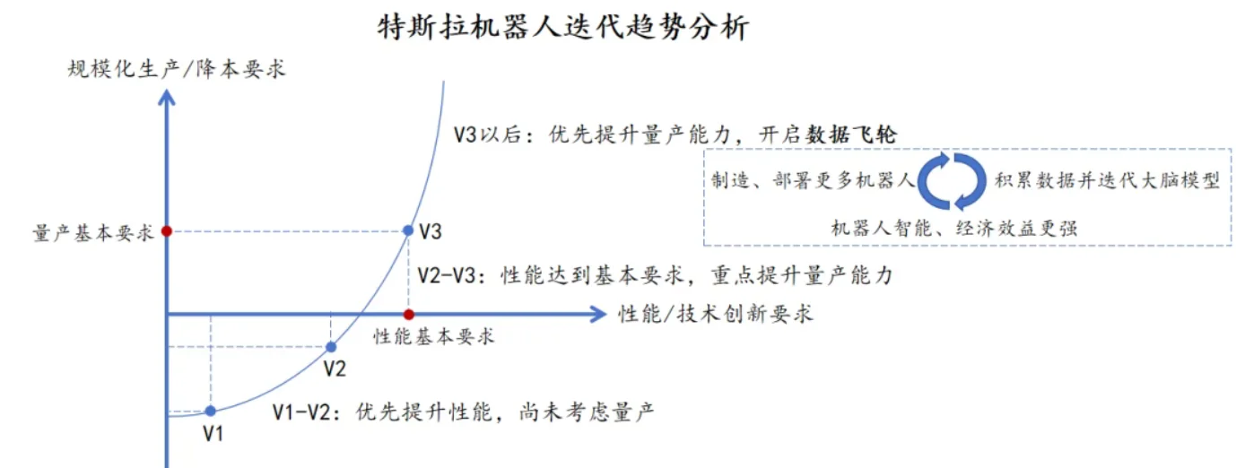 10月22日:特斯拉Q3业绩会,兴奋+不确定