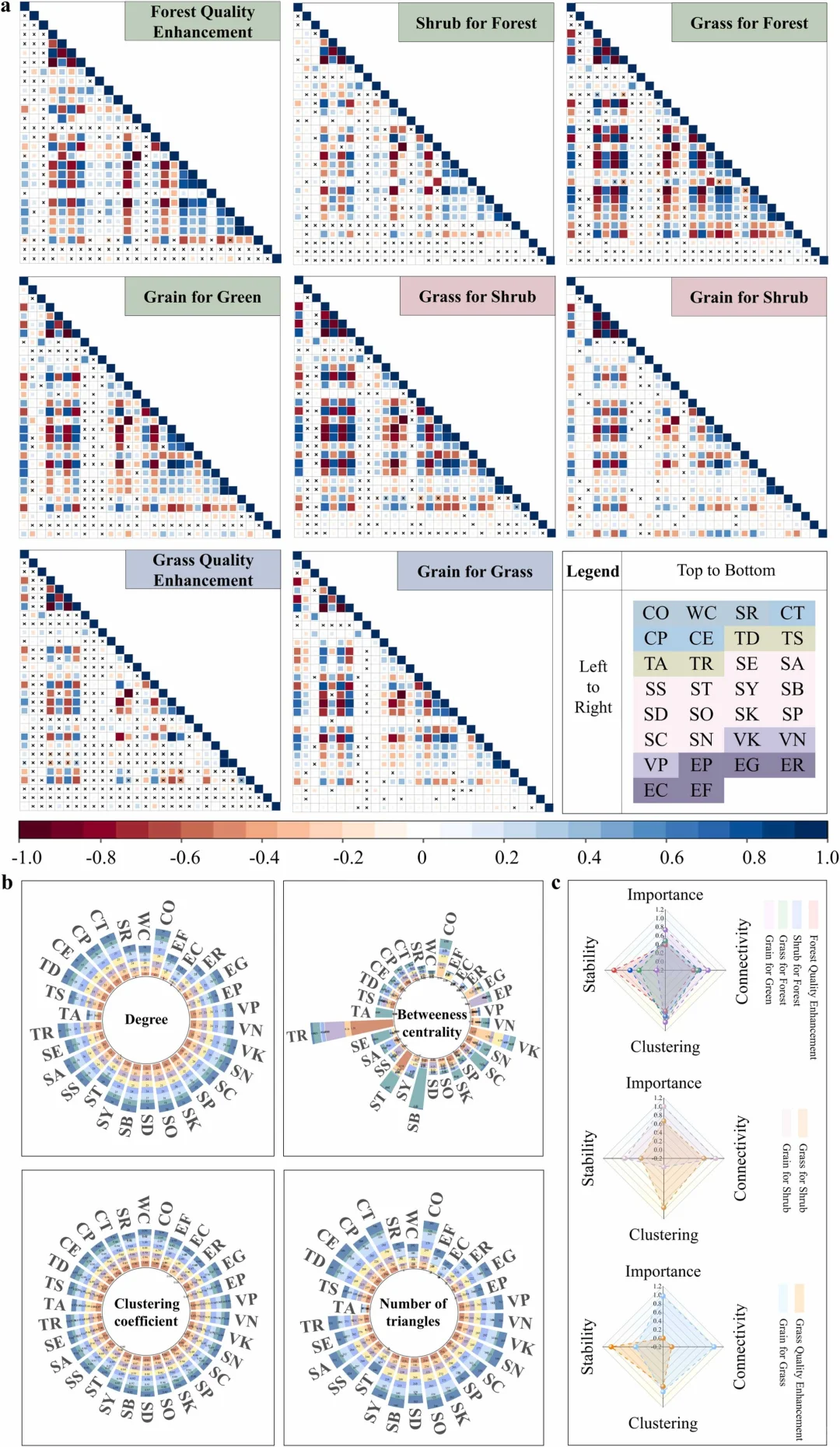 1区顶刊丨复杂网络解析生态修复多情景效应
