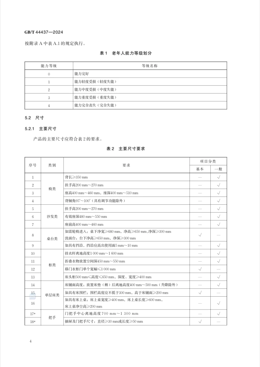 3月适老家具标准正式实施，买家具有据可查！
