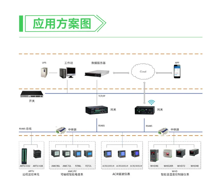 全常用电力参数测量电表适合于电力监控系统