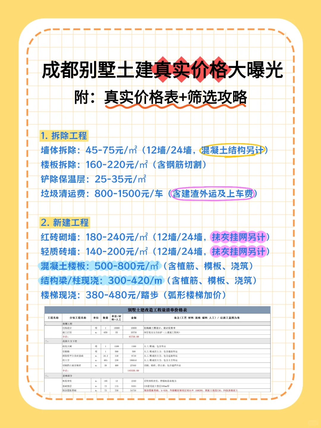 成都别墅土建价格全曝光！附真实报价清单