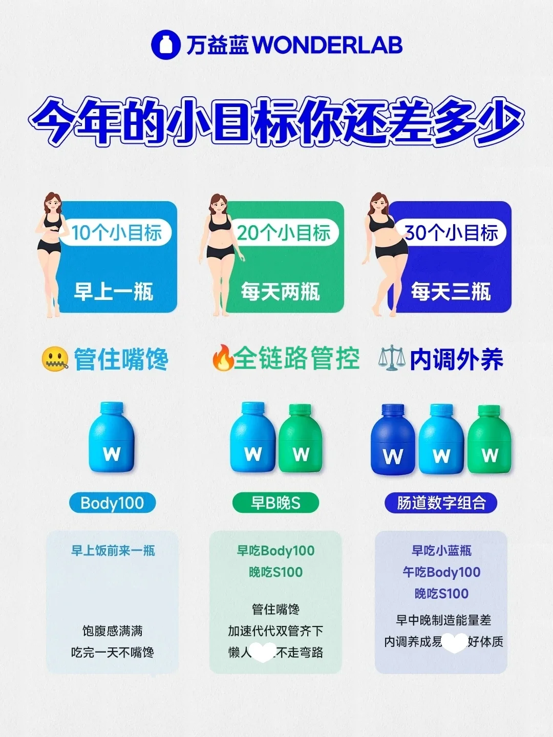 今年的小目标谁还没有实现?万益蓝帮你!