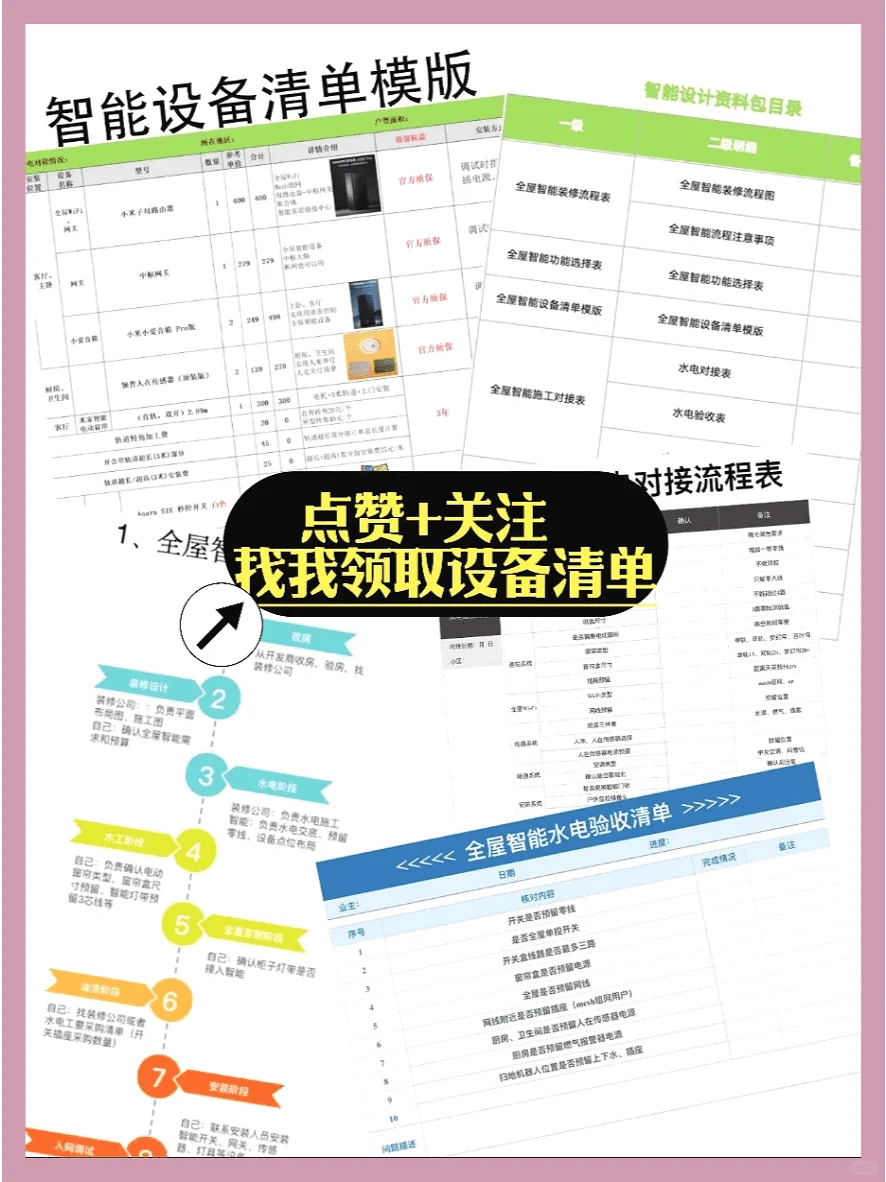 为大家整理了一套全屋智能详细的设备清单！