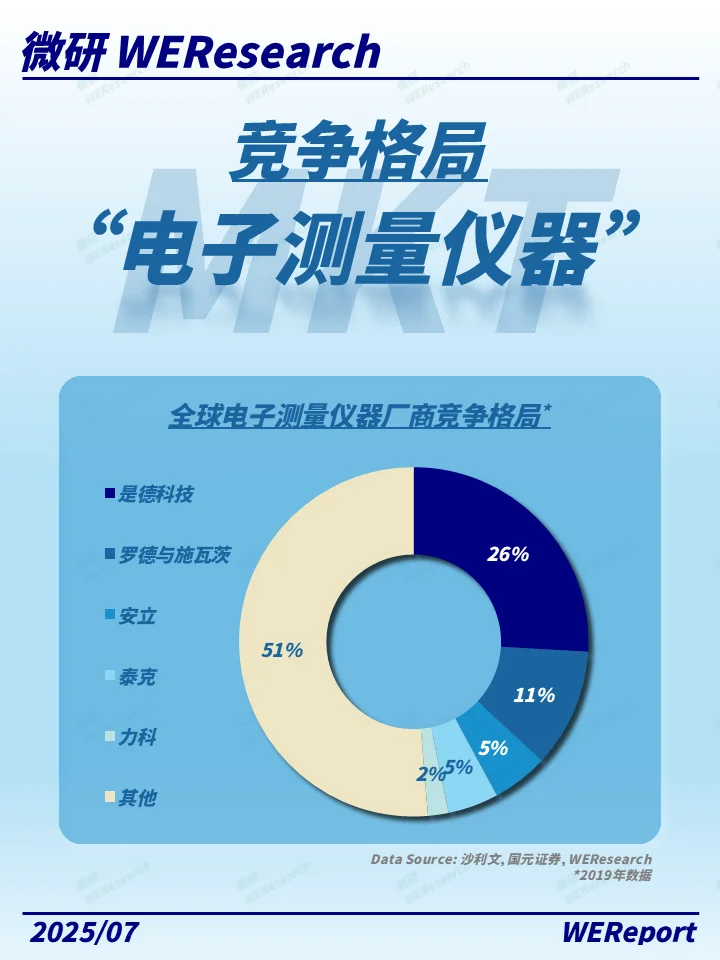 星辰大海中的测量之光：电子仪器的未来诗篇