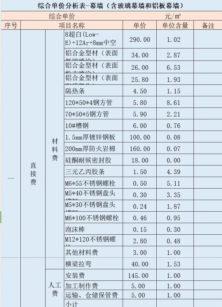 综合单价分析表-幕墙（含玻璃幕墙和铝板幕墙
