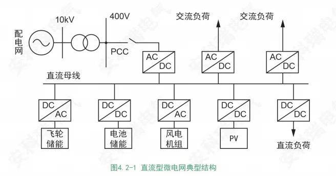 什么是微电网？企业微电网解决方案有哪些？