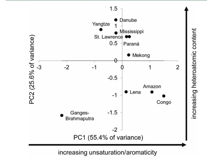 傅里叶变换离子回旋共振质谱（FTICR MS）