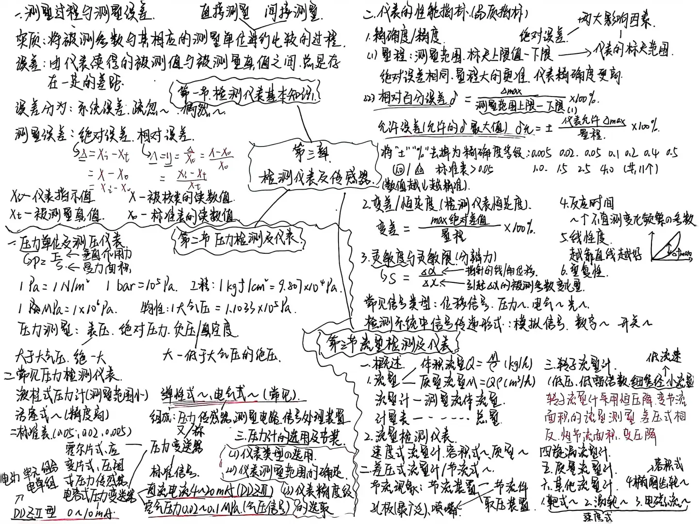 后面有扫描版，化工仪表及自动化思维导图