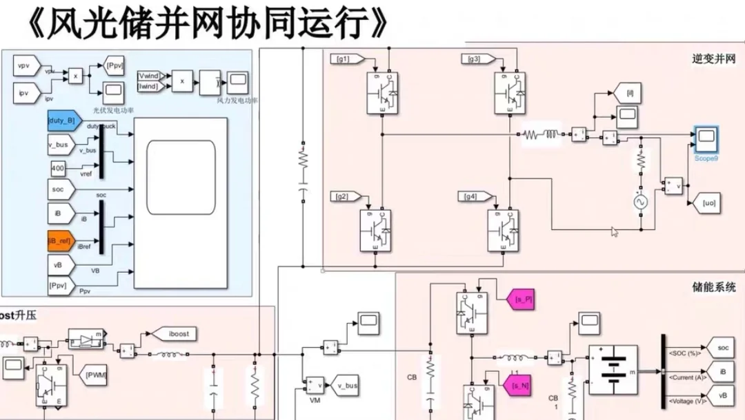 电力系统仿真机电一体化联合仿真电路设计