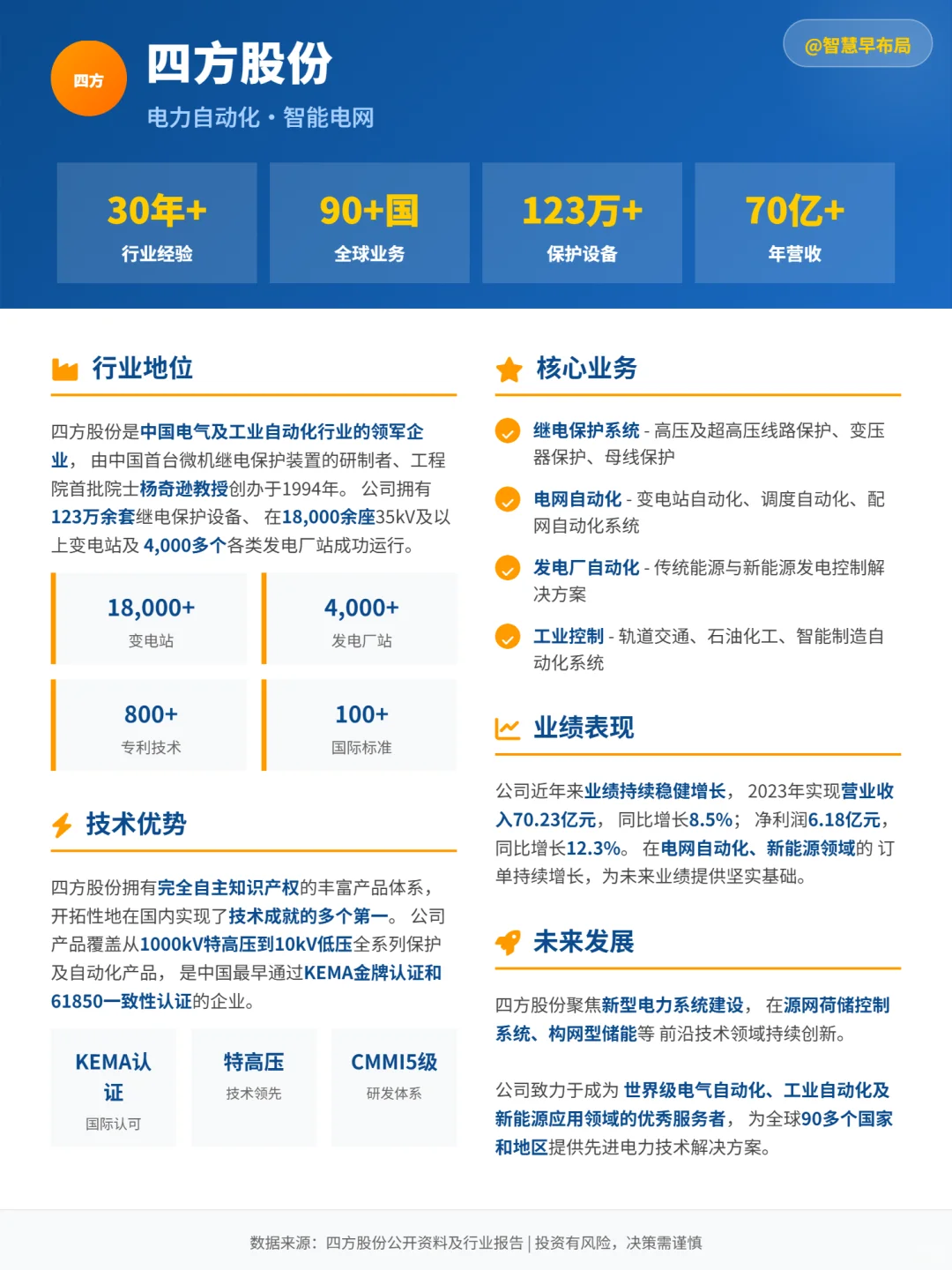 科普一期未来新能源行业趋势