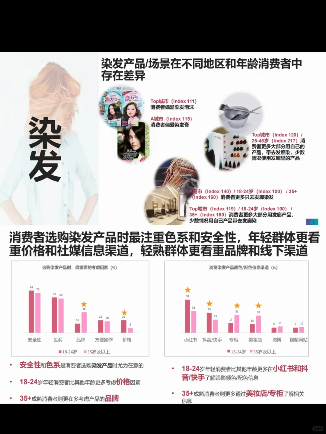 多巴胺妆容报告：色彩秘密武器