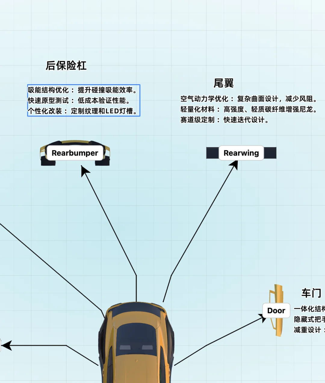 3D打印在汽车行业能做什么？