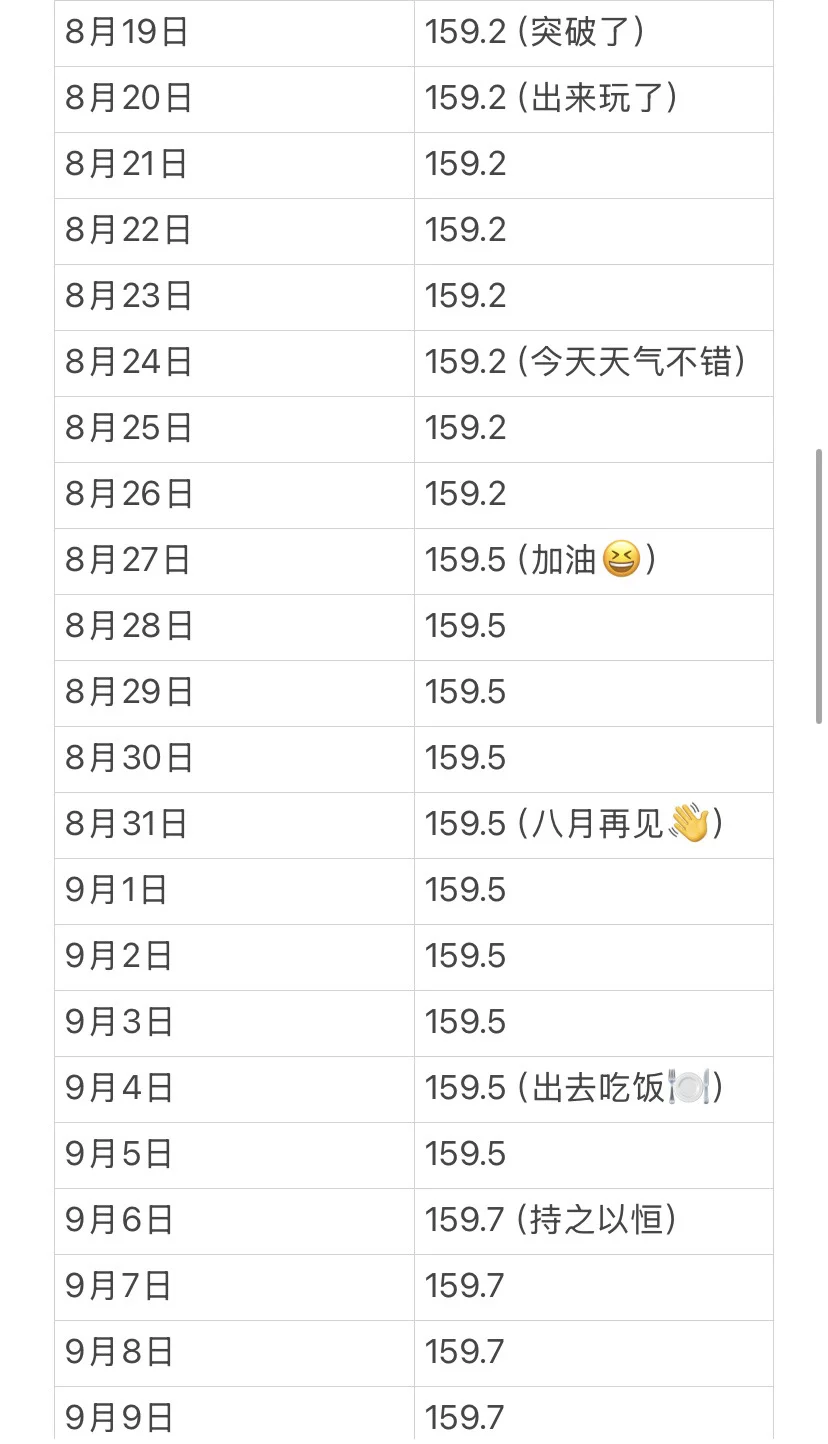 景的拉伸打卡第112天，已长1.6cm！！