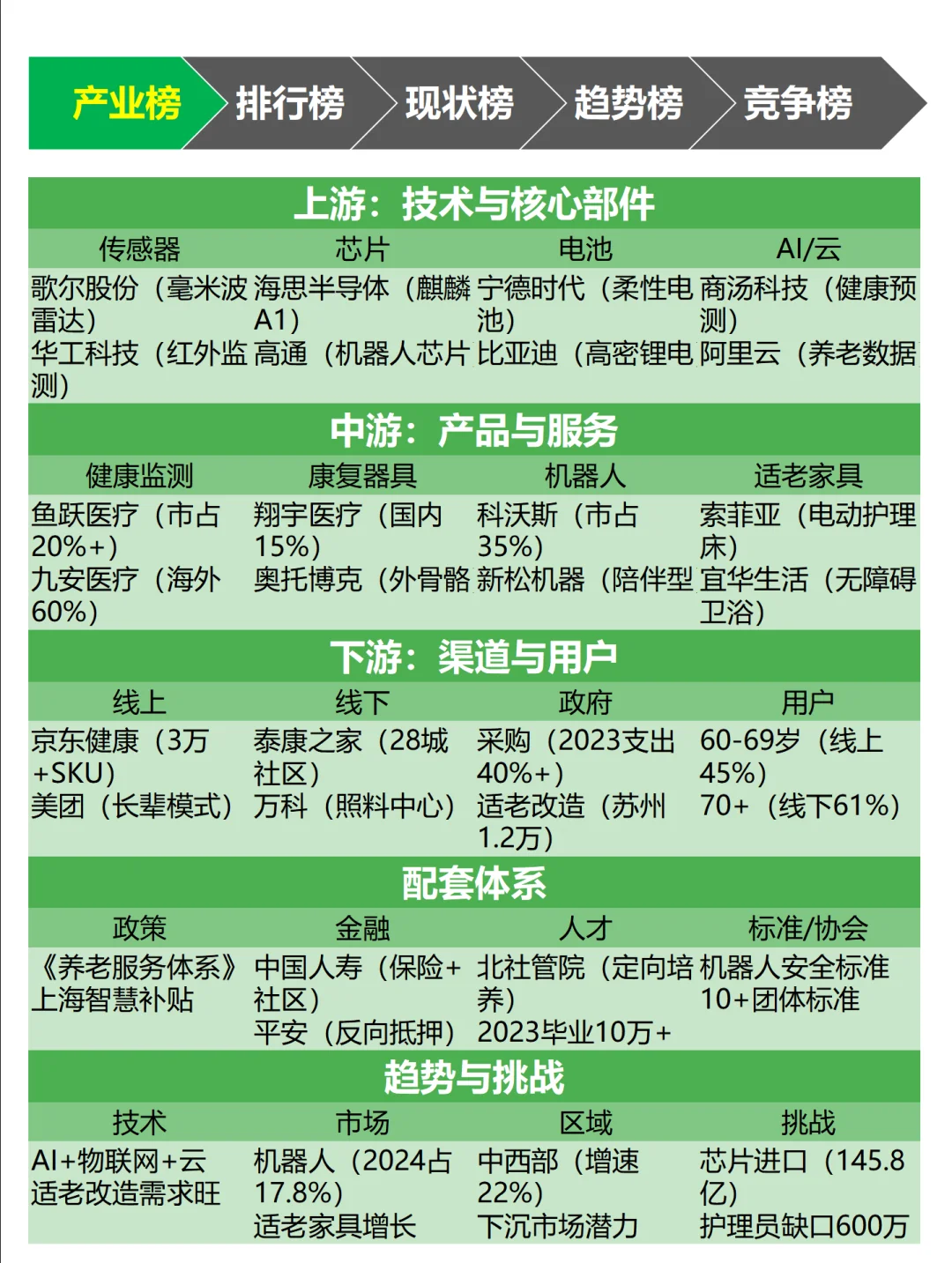 养老产品 排行榜单~1天1个榜单