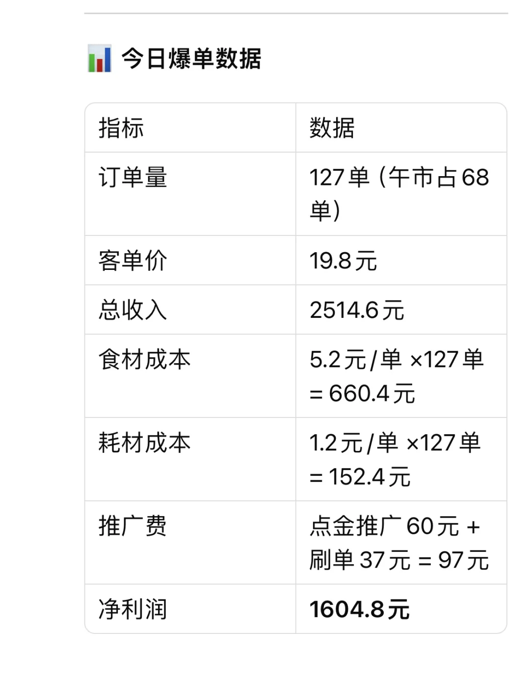 创业小白靠冷冻水饺,月入三万!