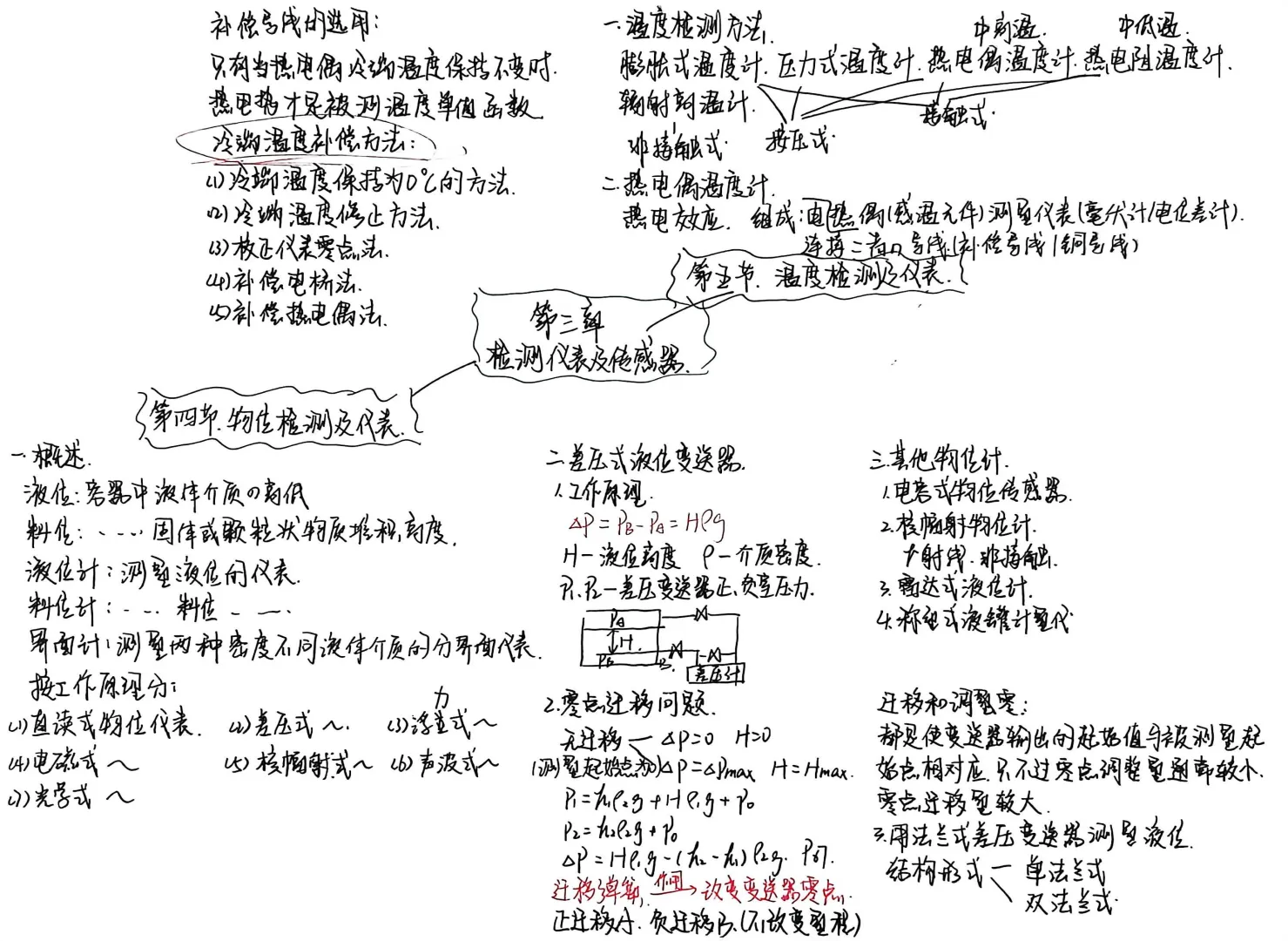 后面有扫描版，化工仪表及自动化思维导图