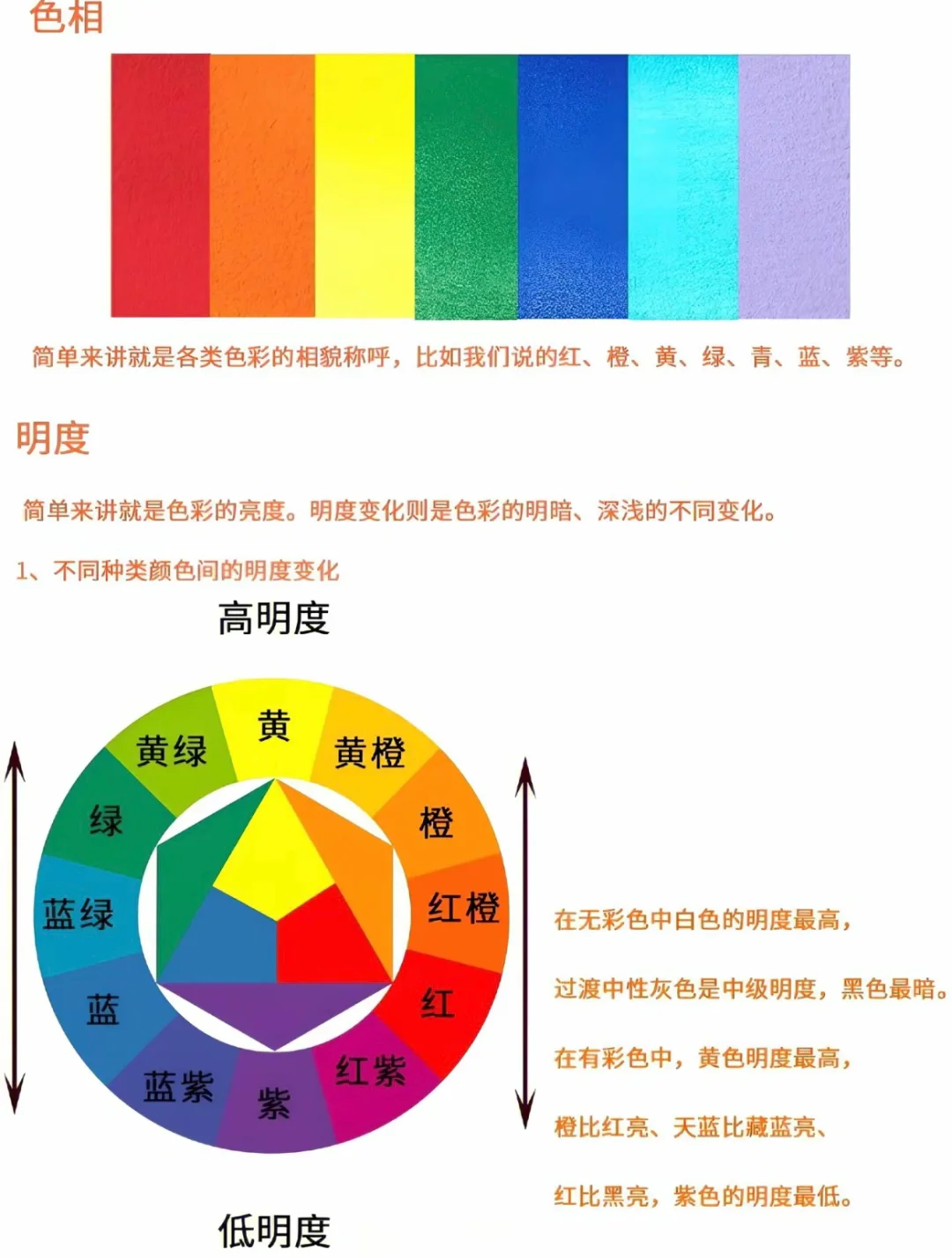 ❗️美术生色彩必看 色相环| 色彩调色公式