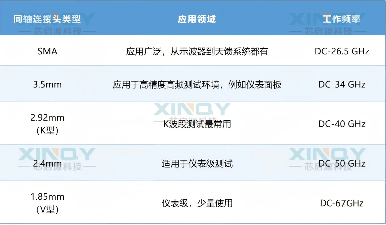 如何区分常见的五种射频接头？