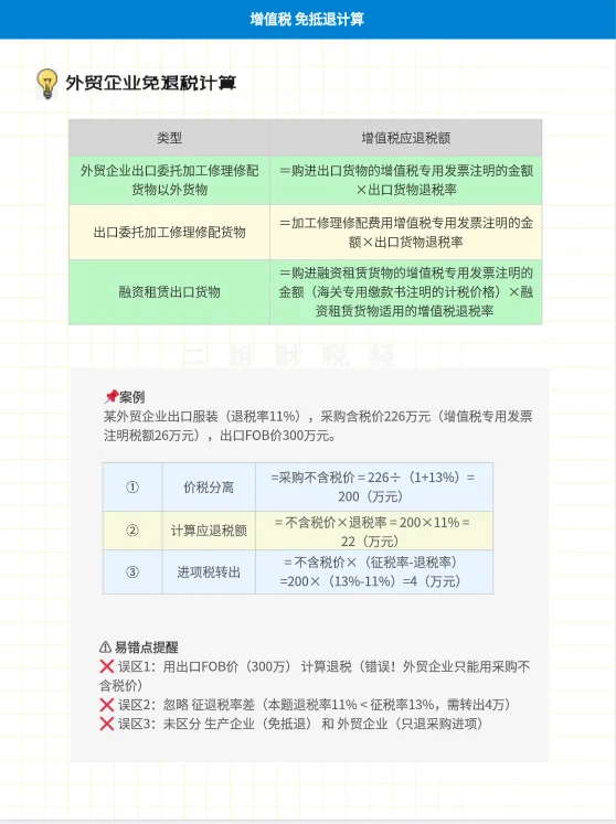 CPA 税法-出口退税系列?
