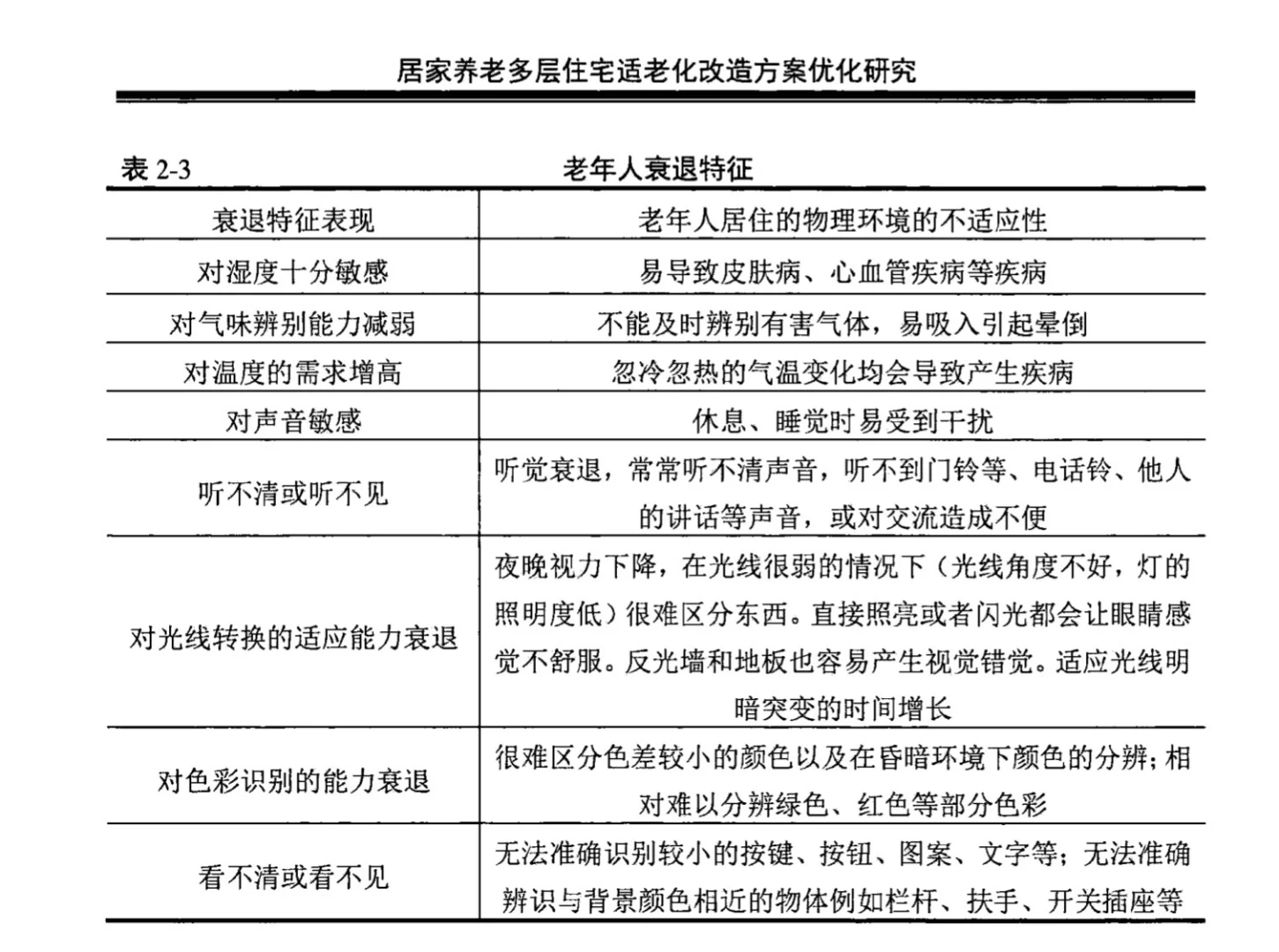 居家养老的现状及问题