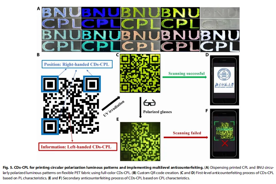 会 “发光” 的碳点，把防伪玩出花！