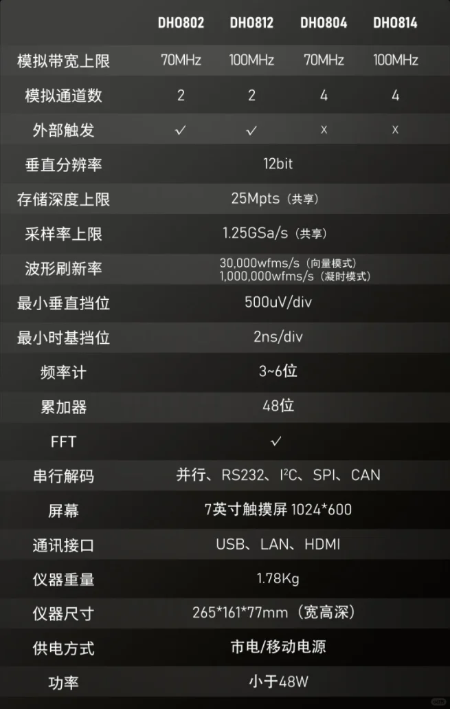 预算3000以内能买什么示波器？