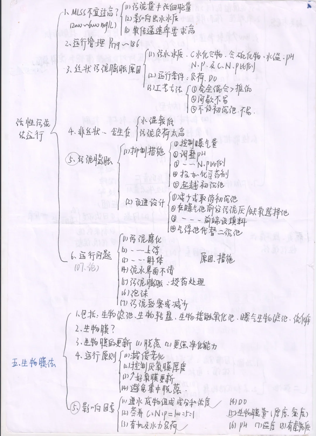 水控框架-活性污泥法运行、生物膜法