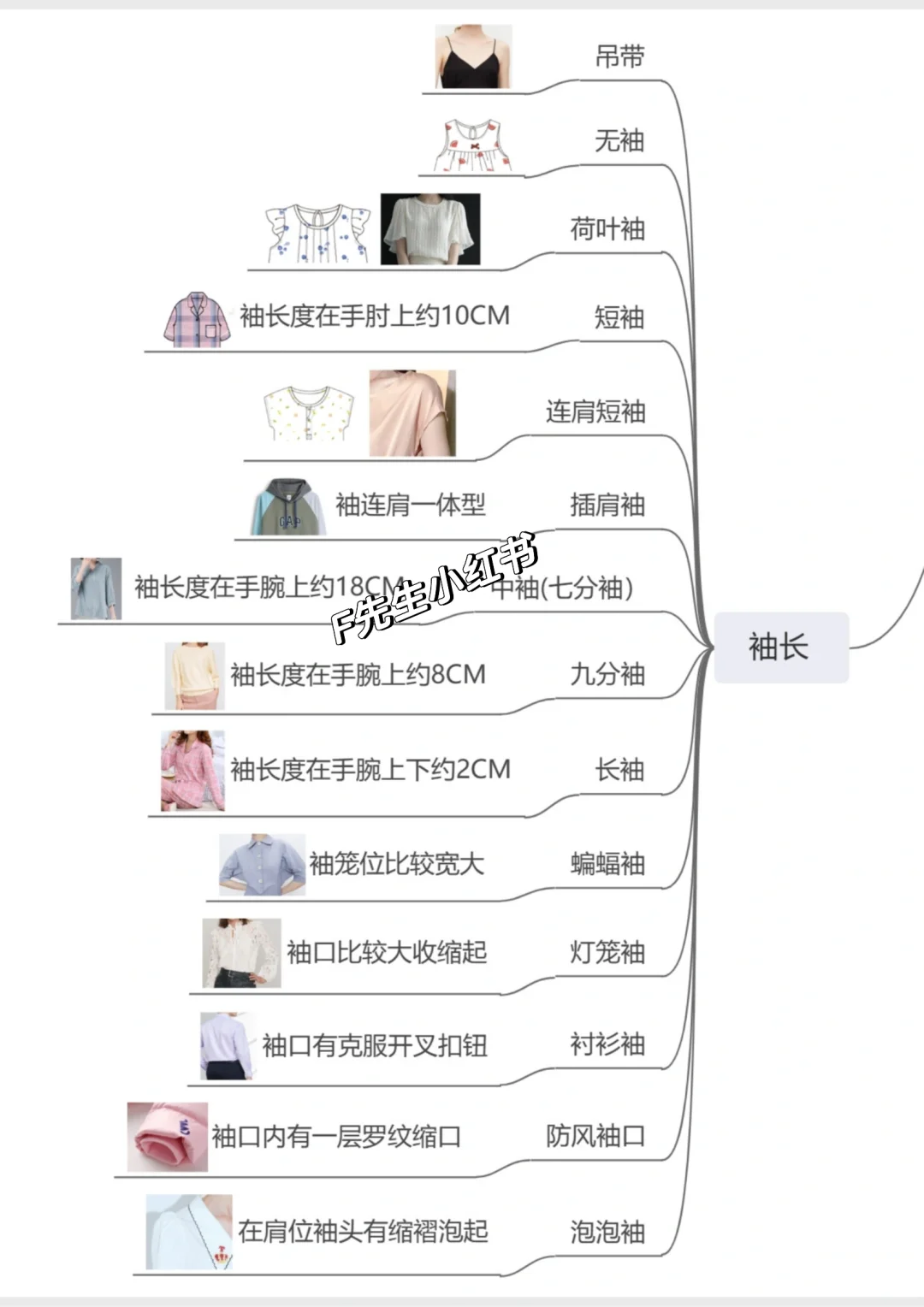 服装版型与分类整理?