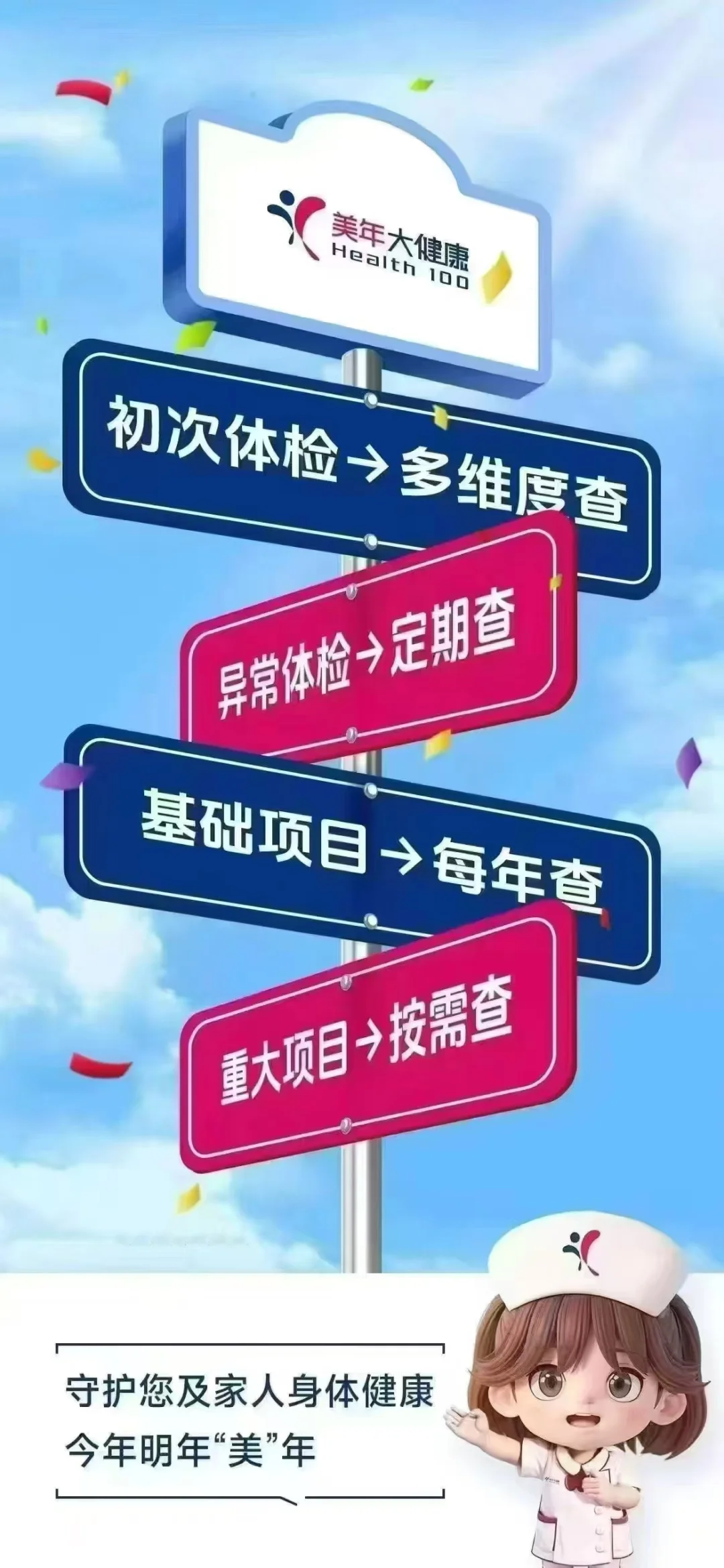 体检项目不对，等于白做！最全的体检项目表