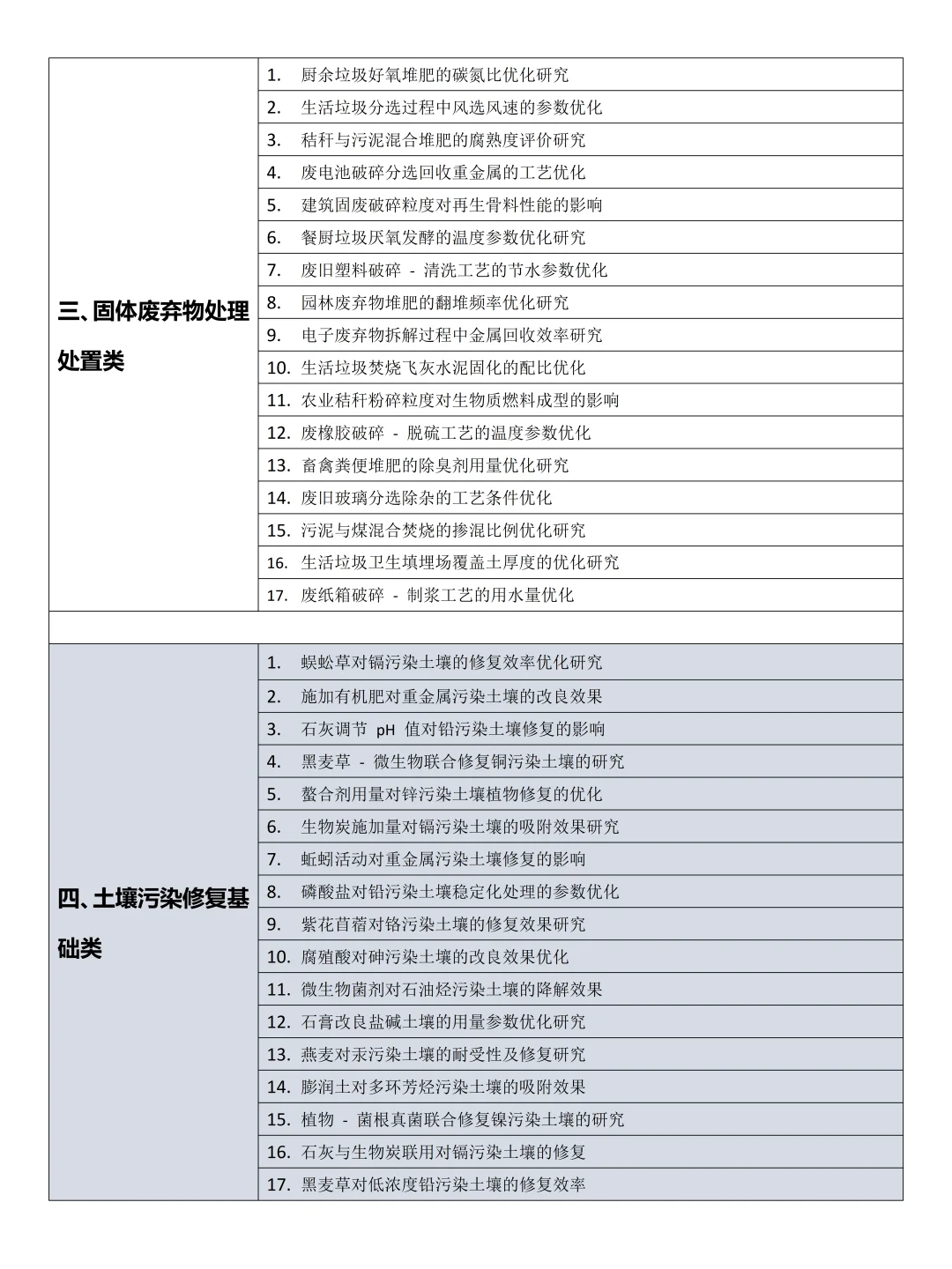 拜托?要让环境工程专业的同学刷到啊啊啊