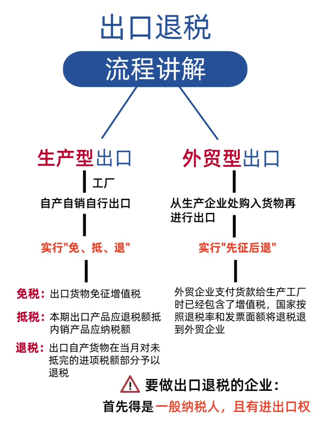 深圳出口退税定制丨省心退税不费脑