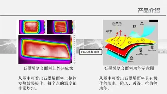 内暖纤维——石墨烯