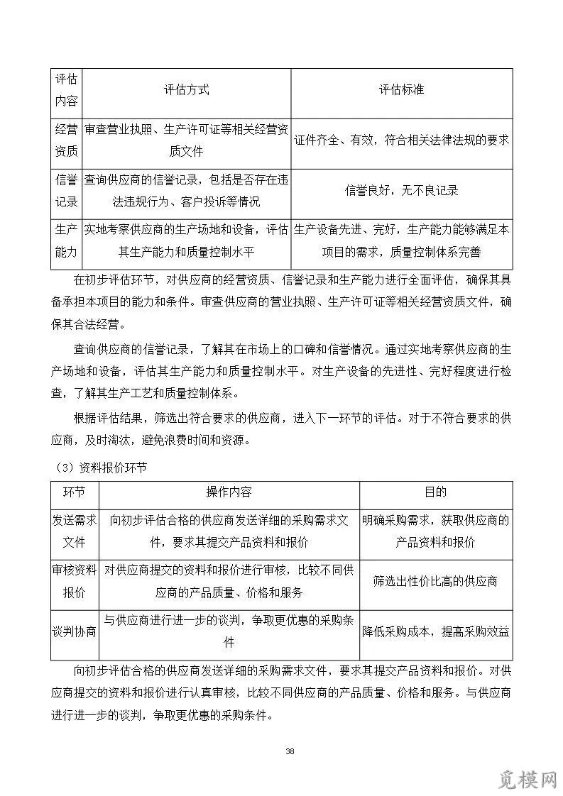 小学幼儿园食堂食材采购项目投标方案