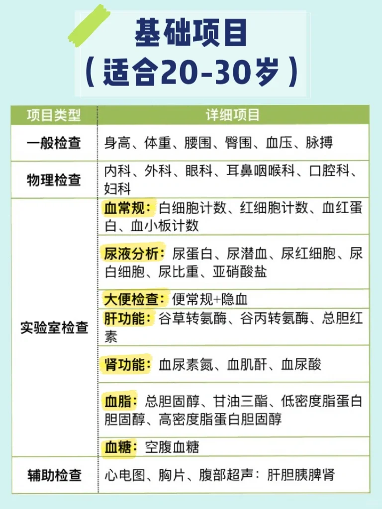 各年龄段必做体检项目❗️适合全家的体检攻略