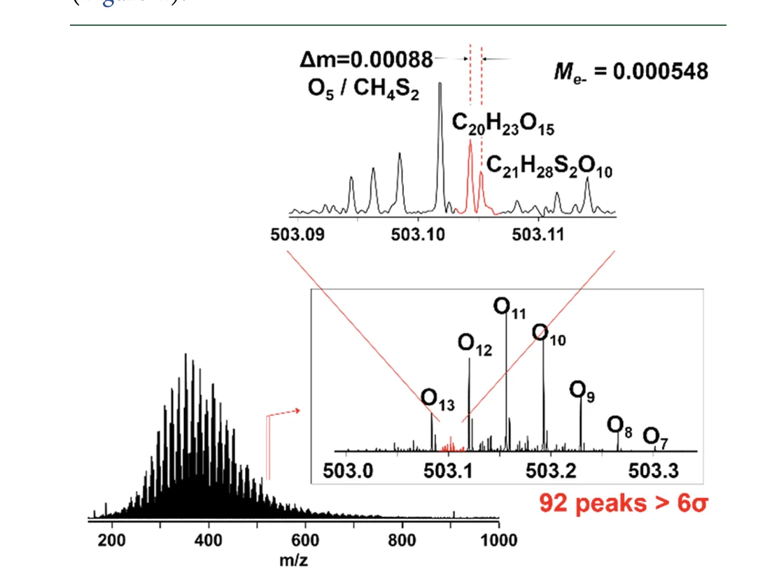 傅里叶变换离子回旋共振质谱（FTICR MS）