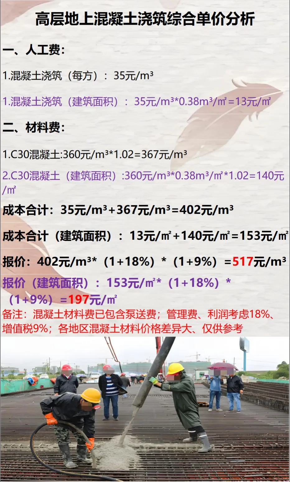 高层地上混凝土浇筑综合单价分析