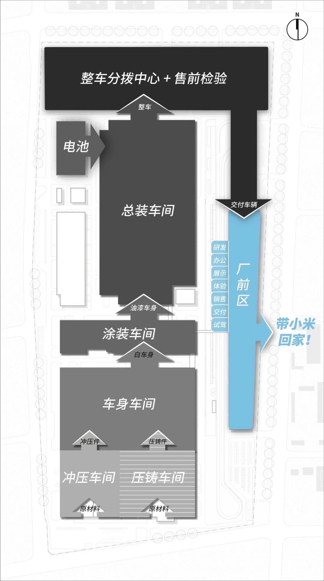 经典案例分享:小米汽车超级工厂