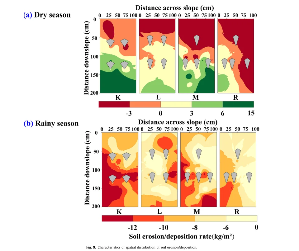 ?前沿研究速递 喀斯特地区土壤侵蚀发现