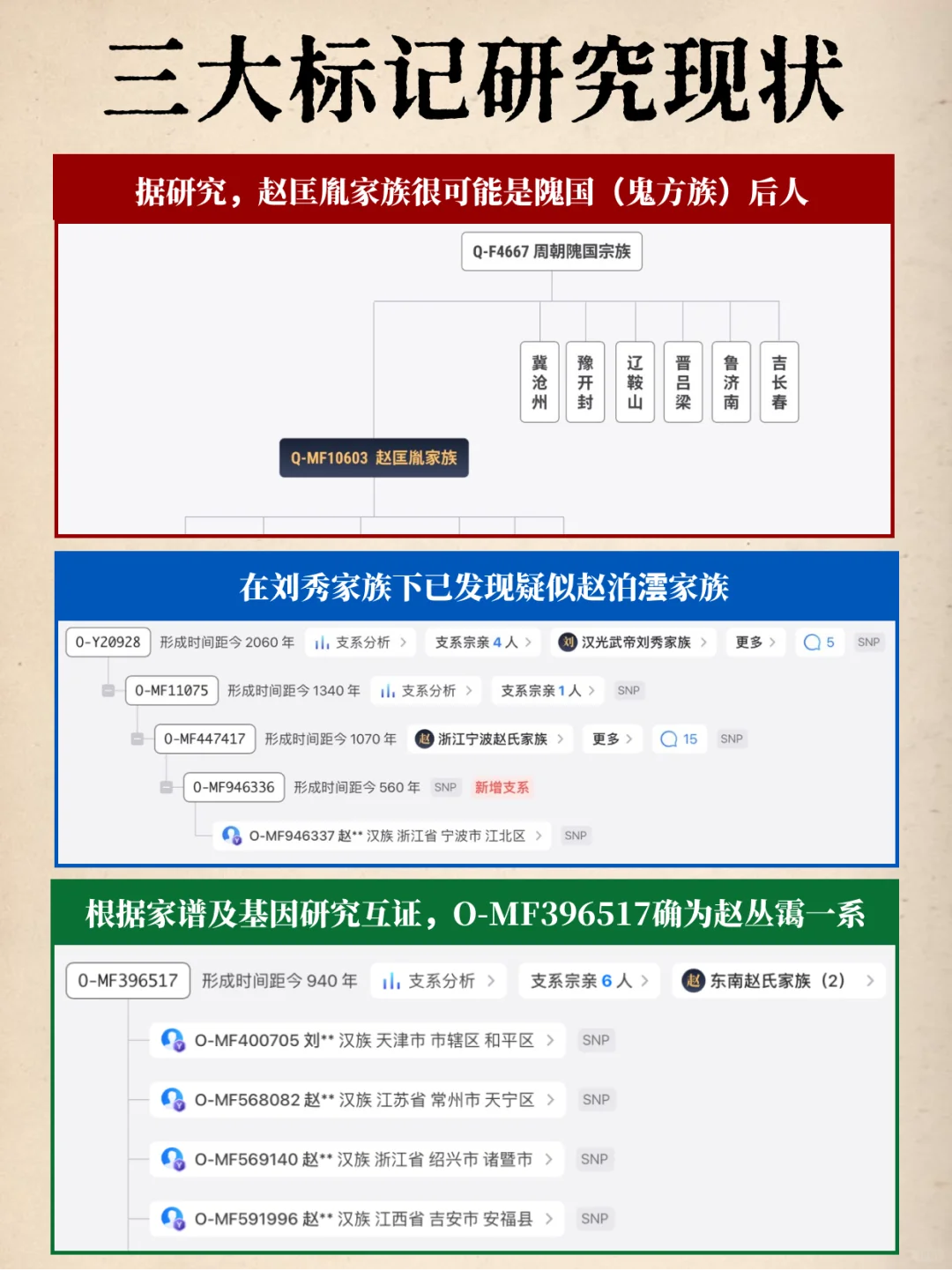 基因研究发现的惊天大瓜：赵宋皇室三种血脉