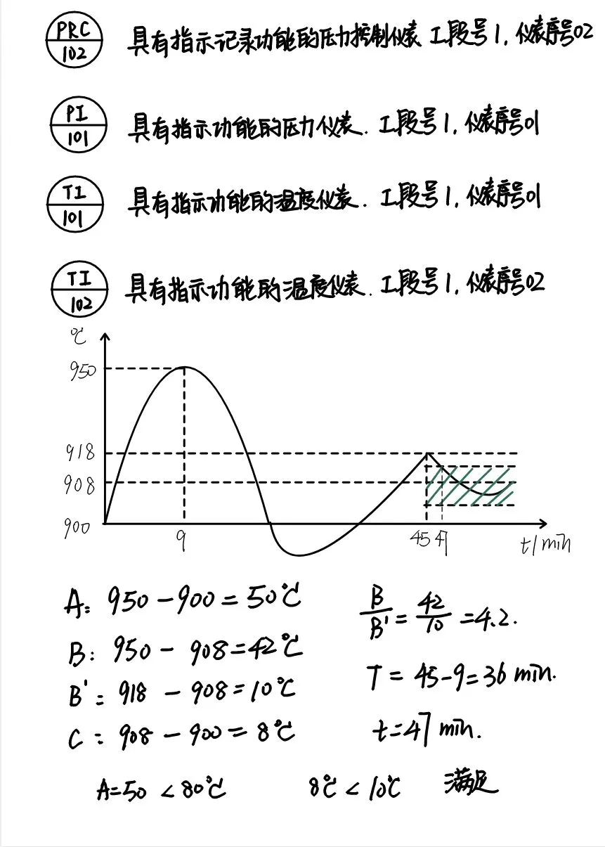 化工仪表自动化笔记总结期末