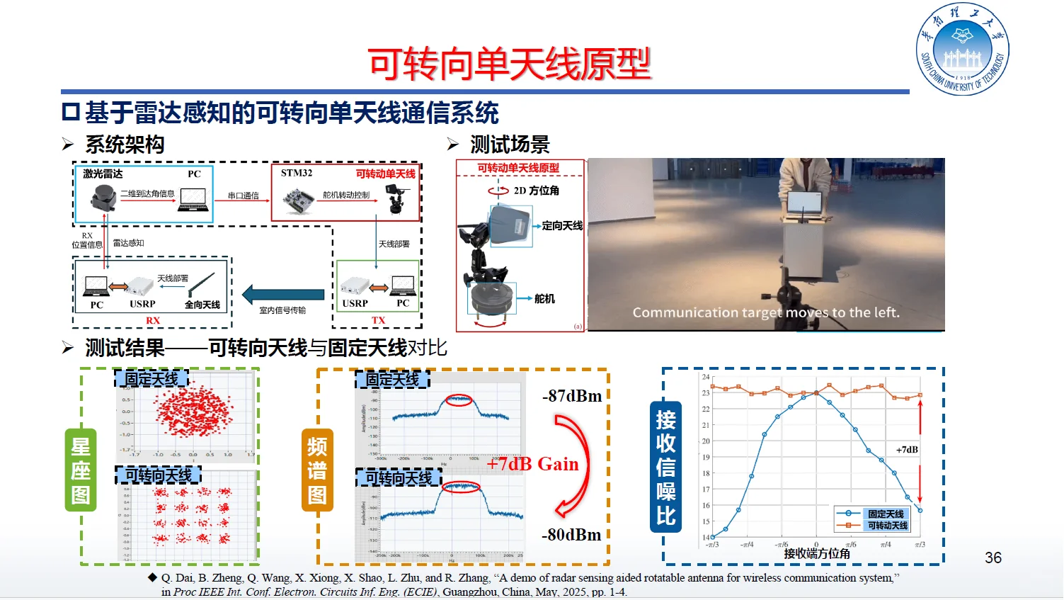 可转向天线RA|智联6G通感未来