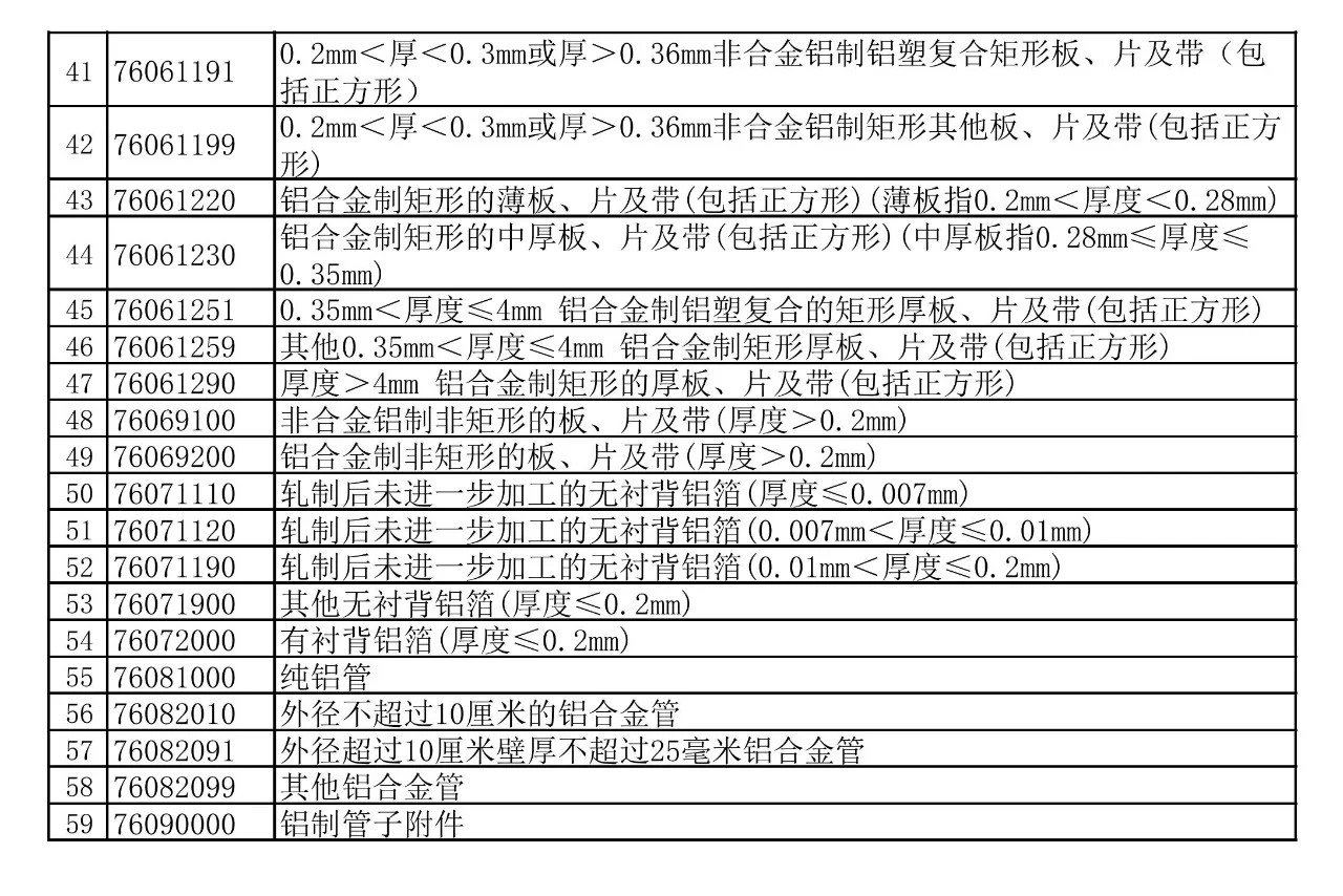 2024年11月16日下发进出口退税新政策解析