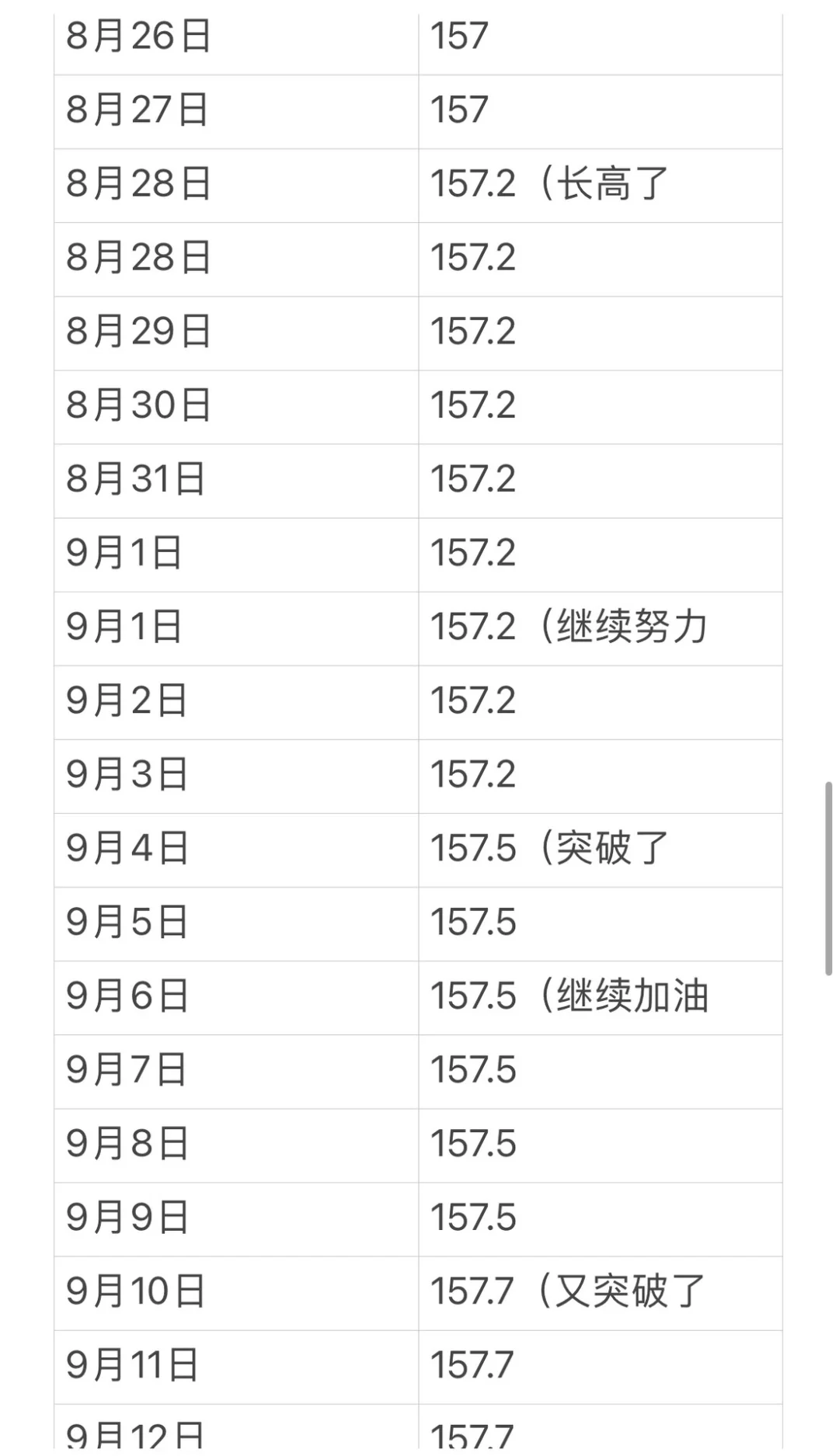 拉伸打卡150天，成功逆袭2cm经验分享！！