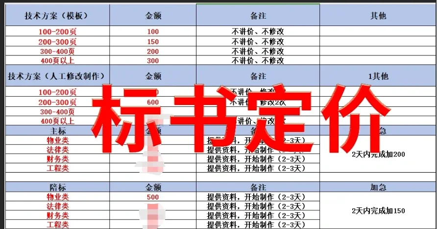 标书代写，专业省心，良心价格，祝您中标！