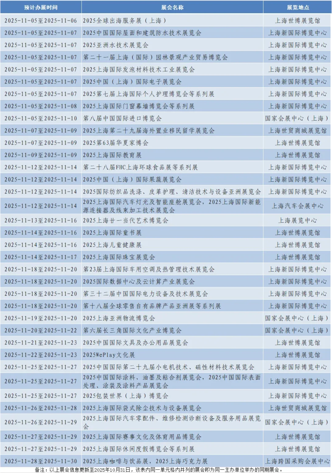 进博会/食品展 | 上海11月展会排期表→