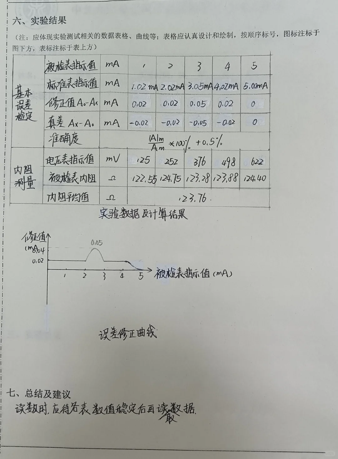 电工技术 电工电子实验报告