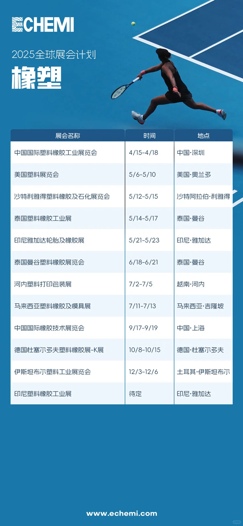2025年全球化工展会