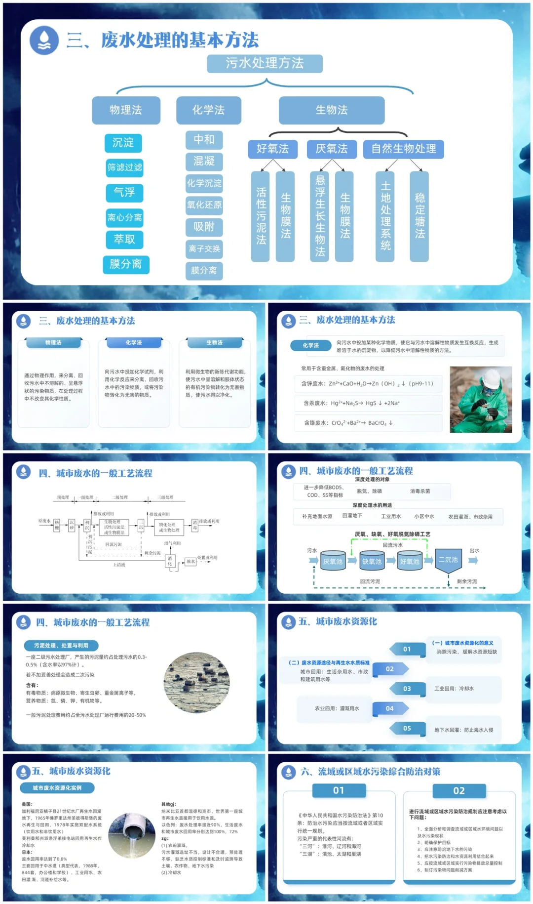 大巴原创PPT-534:水污染及其防护介绍PPT