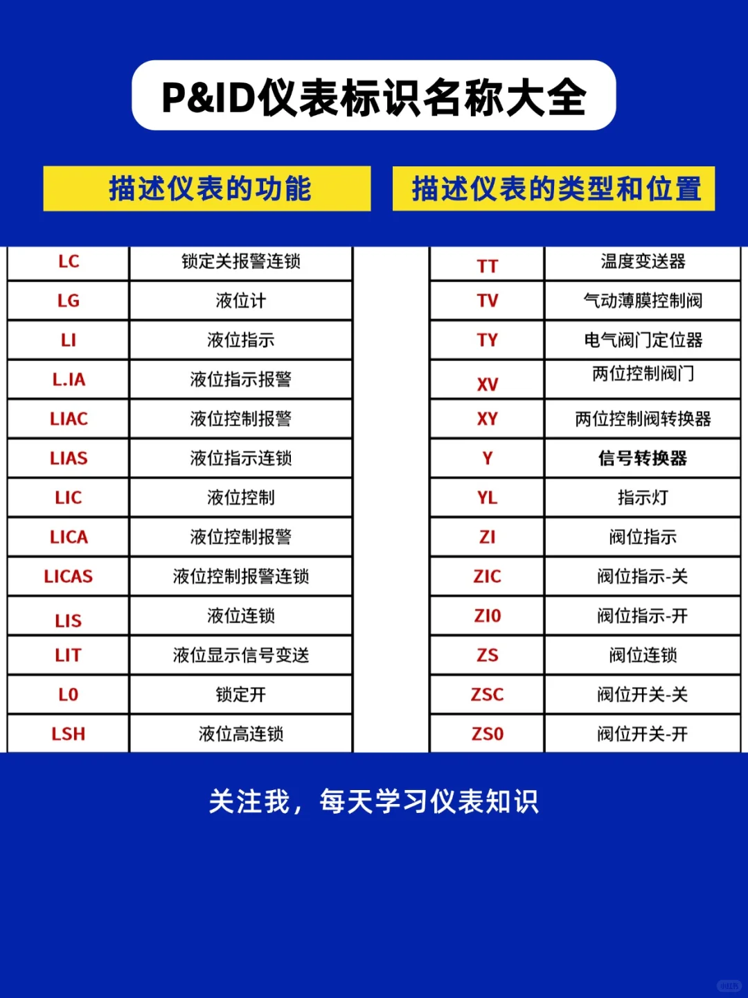 P&ID仪表标识名称大全一次性说清楚了